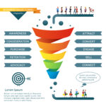 Click Funnels/Kartra Sales Funnel - Elite